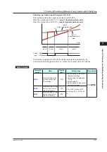 Предварительный просмотр 146 страницы YOKOGAWA UTAdvanced UP55A User Manual