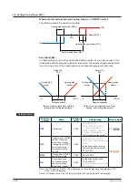 Предварительный просмотр 197 страницы YOKOGAWA UTAdvanced UP55A User Manual