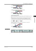 Предварительный просмотр 200 страницы YOKOGAWA UTAdvanced UP55A User Manual