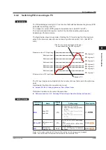 Предварительный просмотр 202 страницы YOKOGAWA UTAdvanced UP55A User Manual