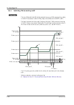 Предварительный просмотр 203 страницы YOKOGAWA UTAdvanced UP55A User Manual