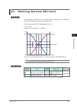 Предварительный просмотр 214 страницы YOKOGAWA UTAdvanced UP55A User Manual