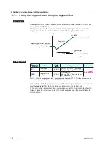 Предварительный просмотр 223 страницы YOKOGAWA UTAdvanced UP55A User Manual