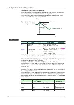 Предварительный просмотр 225 страницы YOKOGAWA UTAdvanced UP55A User Manual