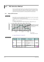 Предварительный просмотр 227 страницы YOKOGAWA UTAdvanced UP55A User Manual