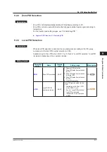 Предварительный просмотр 228 страницы YOKOGAWA UTAdvanced UP55A User Manual