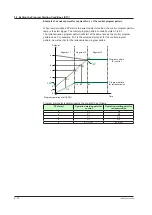 Предварительный просмотр 231 страницы YOKOGAWA UTAdvanced UP55A User Manual