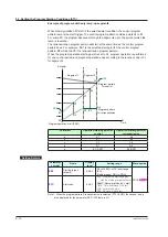 Предварительный просмотр 233 страницы YOKOGAWA UTAdvanced UP55A User Manual