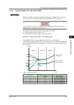 Предварительный просмотр 234 страницы YOKOGAWA UTAdvanced UP55A User Manual