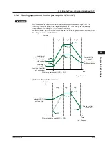 Предварительный просмотр 236 страницы YOKOGAWA UTAdvanced UP55A User Manual