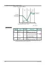 Предварительный просмотр 237 страницы YOKOGAWA UTAdvanced UP55A User Manual