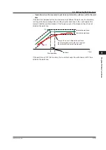 Предварительный просмотр 240 страницы YOKOGAWA UTAdvanced UP55A User Manual