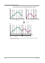 Предварительный просмотр 245 страницы YOKOGAWA UTAdvanced UP55A User Manual