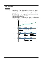 Предварительный просмотр 249 страницы YOKOGAWA UTAdvanced UP55A User Manual