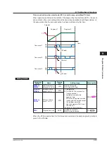 Предварительный просмотр 250 страницы YOKOGAWA UTAdvanced UP55A User Manual