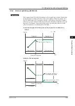 Предварительный просмотр 254 страницы YOKOGAWA UTAdvanced UP55A User Manual