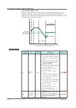 Предварительный просмотр 257 страницы YOKOGAWA UTAdvanced UP55A User Manual