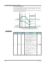 Предварительный просмотр 259 страницы YOKOGAWA UTAdvanced UP55A User Manual