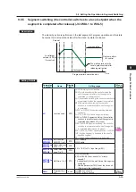 Предварительный просмотр 260 страницы YOKOGAWA UTAdvanced UP55A User Manual