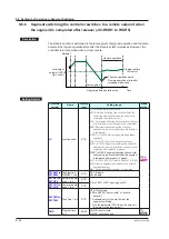 Предварительный просмотр 261 страницы YOKOGAWA UTAdvanced UP55A User Manual