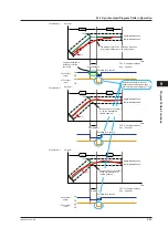 Предварительный просмотр 270 страницы YOKOGAWA UTAdvanced UP55A User Manual
