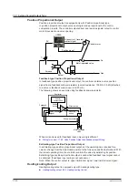 Предварительный просмотр 277 страницы YOKOGAWA UTAdvanced UP55A User Manual