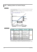 Предварительный просмотр 281 страницы YOKOGAWA UTAdvanced UP55A User Manual