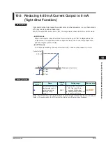 Предварительный просмотр 284 страницы YOKOGAWA UTAdvanced UP55A User Manual