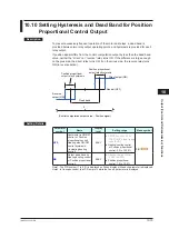 Предварительный просмотр 290 страницы YOKOGAWA UTAdvanced UP55A User Manual