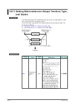 Предварительный просмотр 291 страницы YOKOGAWA UTAdvanced UP55A User Manual