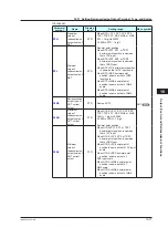 Предварительный просмотр 292 страницы YOKOGAWA UTAdvanced UP55A User Manual