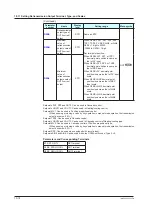 Предварительный просмотр 293 страницы YOKOGAWA UTAdvanced UP55A User Manual