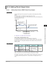 Предварительный просмотр 294 страницы YOKOGAWA UTAdvanced UP55A User Manual