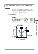 Предварительный просмотр 300 страницы YOKOGAWA UTAdvanced UP55A User Manual