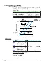 Предварительный просмотр 301 страницы YOKOGAWA UTAdvanced UP55A User Manual