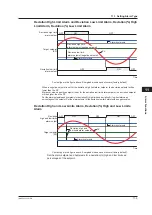 Предварительный просмотр 310 страницы YOKOGAWA UTAdvanced UP55A User Manual