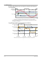 Предварительный просмотр 311 страницы YOKOGAWA UTAdvanced UP55A User Manual