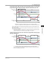 Предварительный просмотр 312 страницы YOKOGAWA UTAdvanced UP55A User Manual