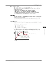 Предварительный просмотр 318 страницы YOKOGAWA UTAdvanced UP55A User Manual