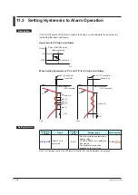 Предварительный просмотр 325 страницы YOKOGAWA UTAdvanced UP55A User Manual