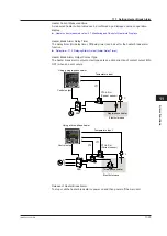 Предварительный просмотр 330 страницы YOKOGAWA UTAdvanced UP55A User Manual