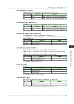 Предварительный просмотр 334 страницы YOKOGAWA UTAdvanced UP55A User Manual