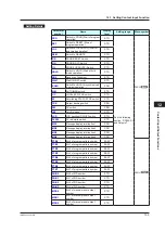 Предварительный просмотр 340 страницы YOKOGAWA UTAdvanced UP55A User Manual