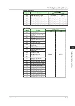 Предварительный просмотр 348 страницы YOKOGAWA UTAdvanced UP55A User Manual