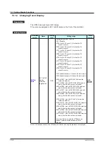 Предварительный просмотр 357 страницы YOKOGAWA UTAdvanced UP55A User Manual