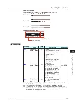 Предварительный просмотр 360 страницы YOKOGAWA UTAdvanced UP55A User Manual