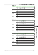 Предварительный просмотр 378 страницы YOKOGAWA UTAdvanced UP55A User Manual