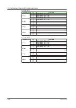 Предварительный просмотр 379 страницы YOKOGAWA UTAdvanced UP55A User Manual