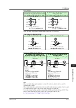 Предварительный просмотр 414 страницы YOKOGAWA UTAdvanced UP55A User Manual