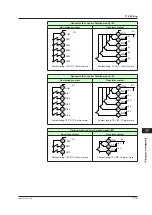 Предварительный просмотр 418 страницы YOKOGAWA UTAdvanced UP55A User Manual